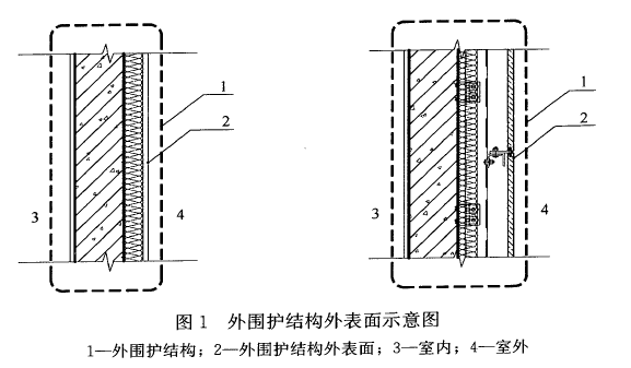 外墻面層,建筑面積,墻面,建筑面積,工程造價