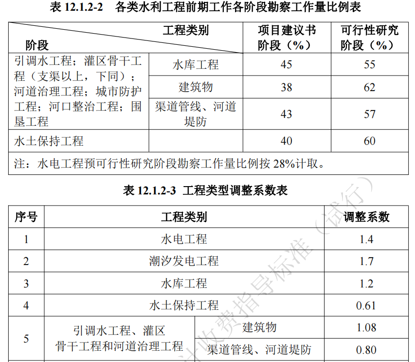 湖南省,建筑廳.湖南智多星軟件,造價(jià)管理協(xié)會(huì)