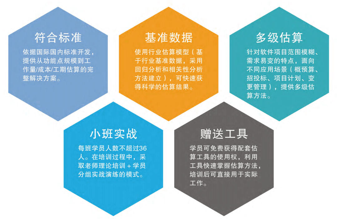 智多星,技術,工程造價,軟件工程造價師,培訓