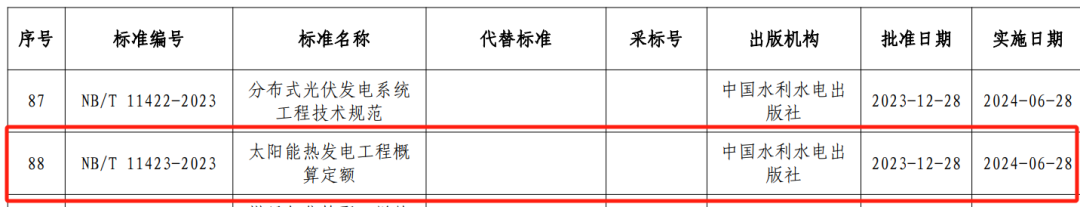 水電工程設(shè)計(jì),概算編制,國家能源局,水電工程設(shè)計(jì)概算